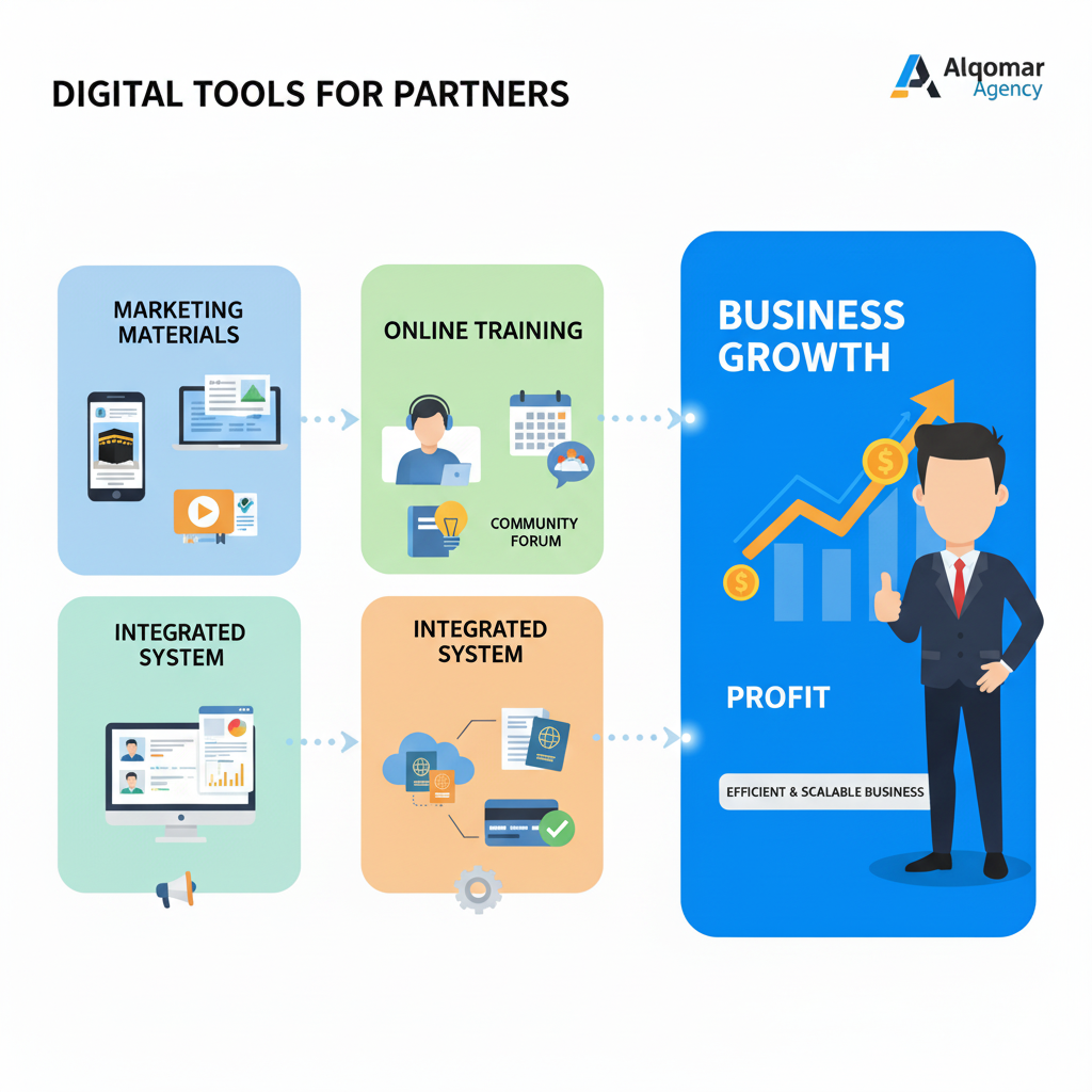 Senjata Digital Mitra: Bagaimana Tools Canggih Alqomar Mengubah Penjualan dan Efisiensi Bisnis Travel Anda