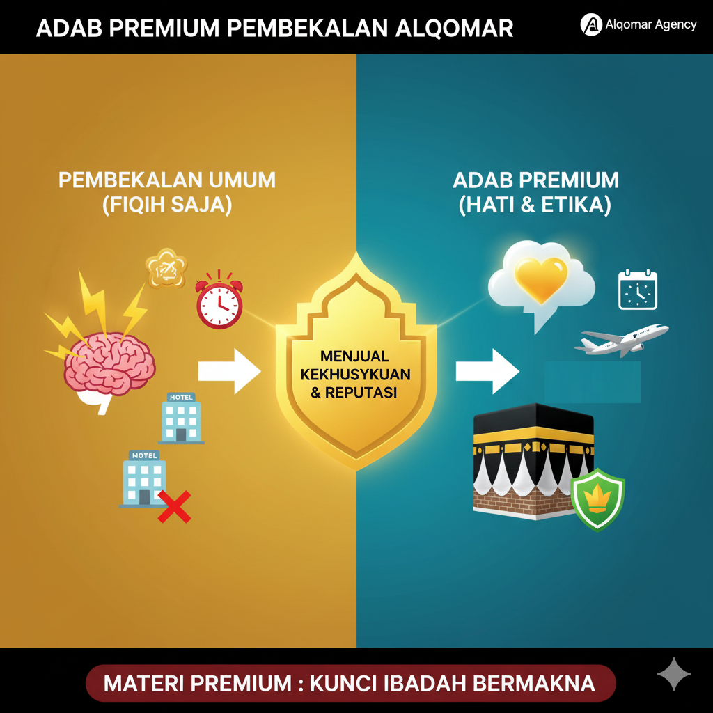 Membekali Jamaah dengan Adab Premium—Studi Kasus Kekhusyukan di Raudhah