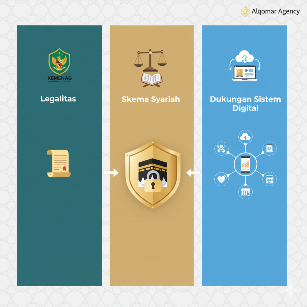 Mengurai Keraguan: FAQ Kemitraan Umroh Lengkap—Legalitas, Keuangan Syariah, dan Dukungan Sistem Terbaik