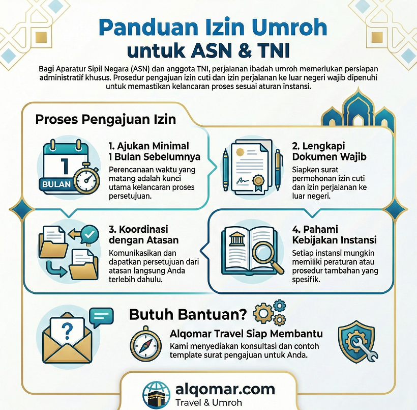 Surat Izin Umroh ASN dan TNI: Panduan Lengkap