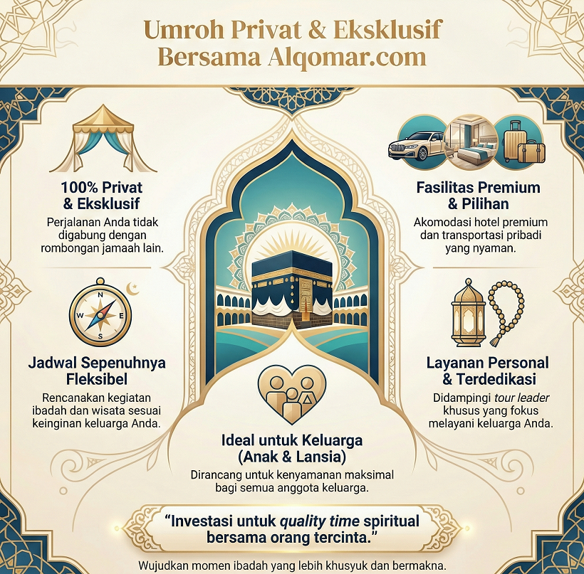 Umroh Privat untuk Keluarga: Perjalanan Spiritual Bersama Orang Tercinta