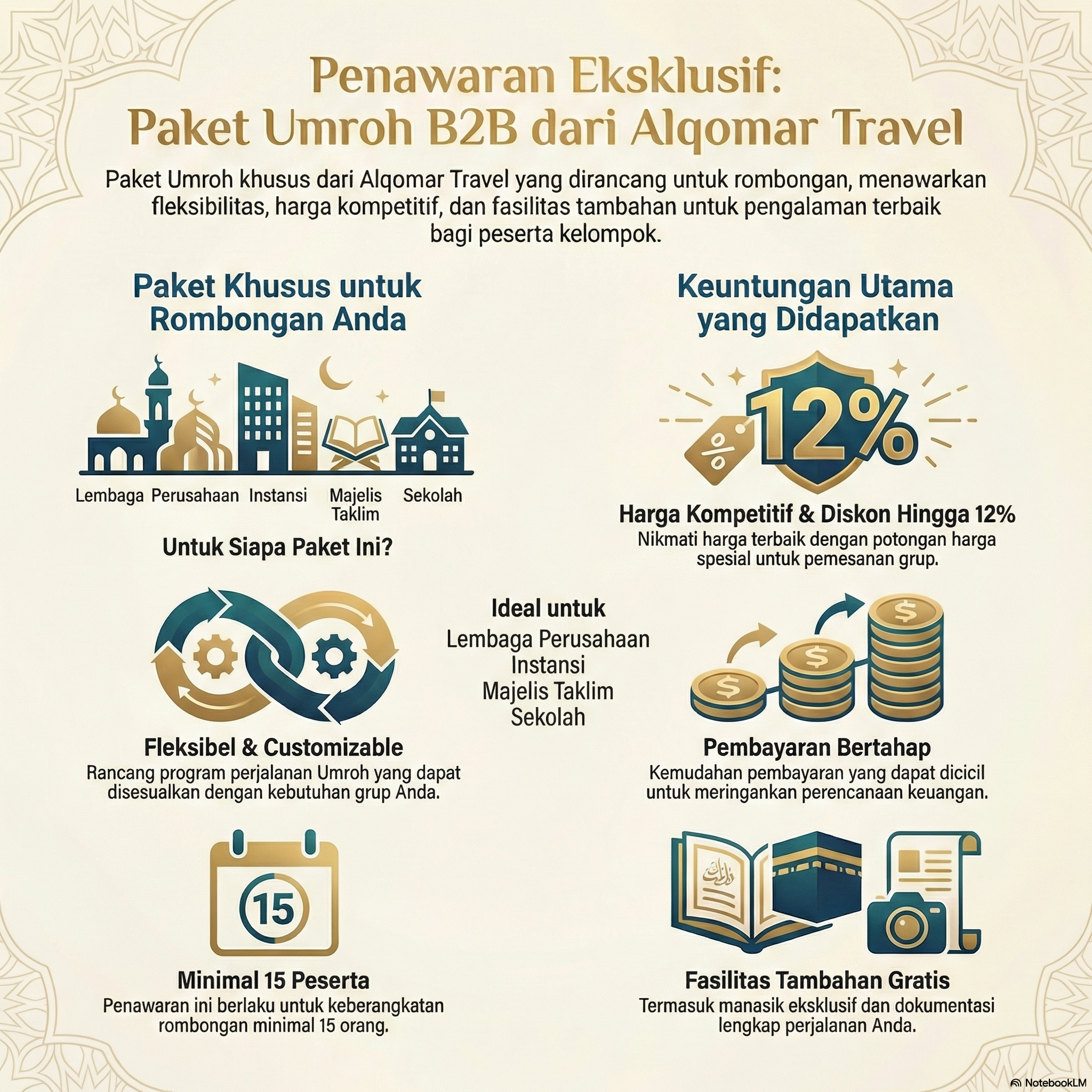 Paket B2B untuk Lembaga: Solusi Umroh Berkelompok