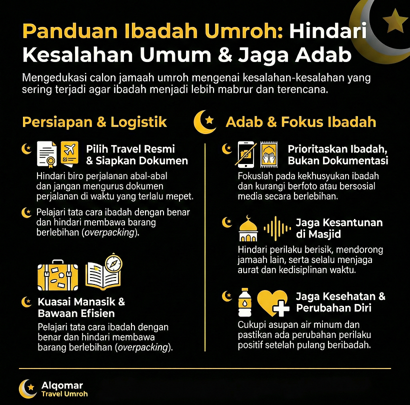 Kesalahan Umum Jamaah Saat Umroh: Belajar dari Pengalaman Orang Lain