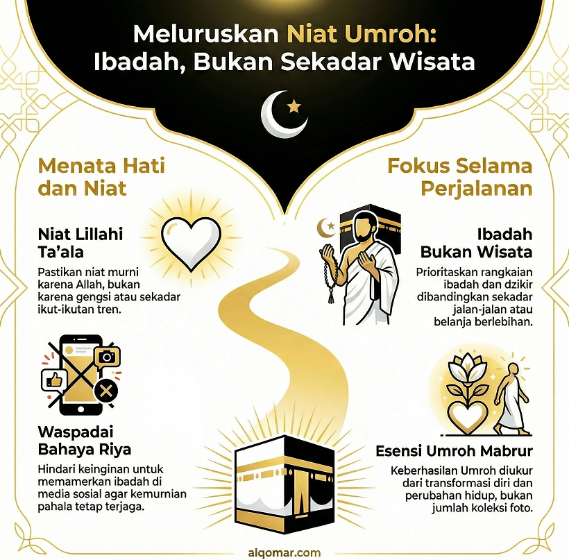 Umroh Bukan Wisata, Luruskan Niat: Mengembalikan Esensi Perjalanan Spiritual