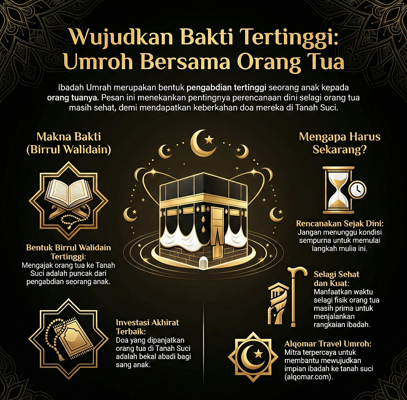 Mengajak Orang Tua Umroh Sejak Dini, Hadiah Terbaik yang Tak Ternilai Harganya