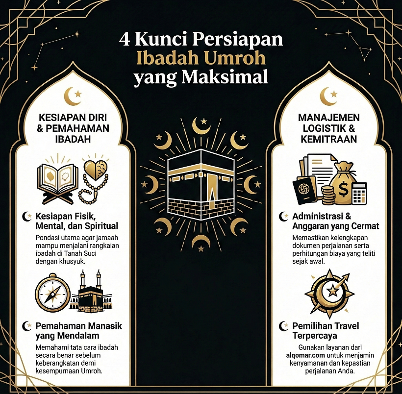 Kenapa Umroh Perlu Perencanaan Matang, Bukan Sekadar Berangkat Lalu Pulang
