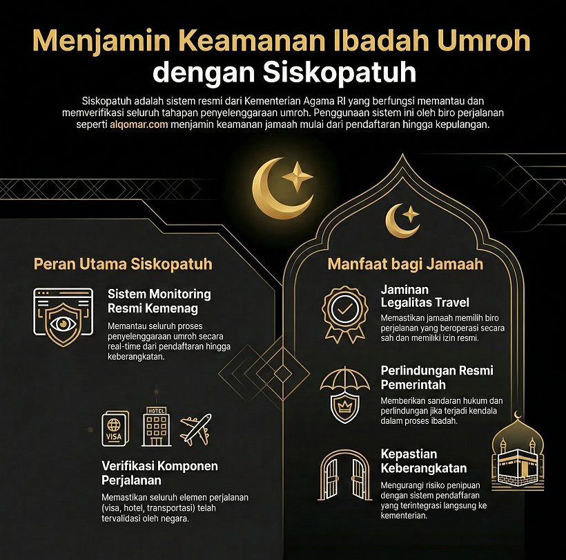 Peran Siskopatuh dalam Keamanan Jamaah