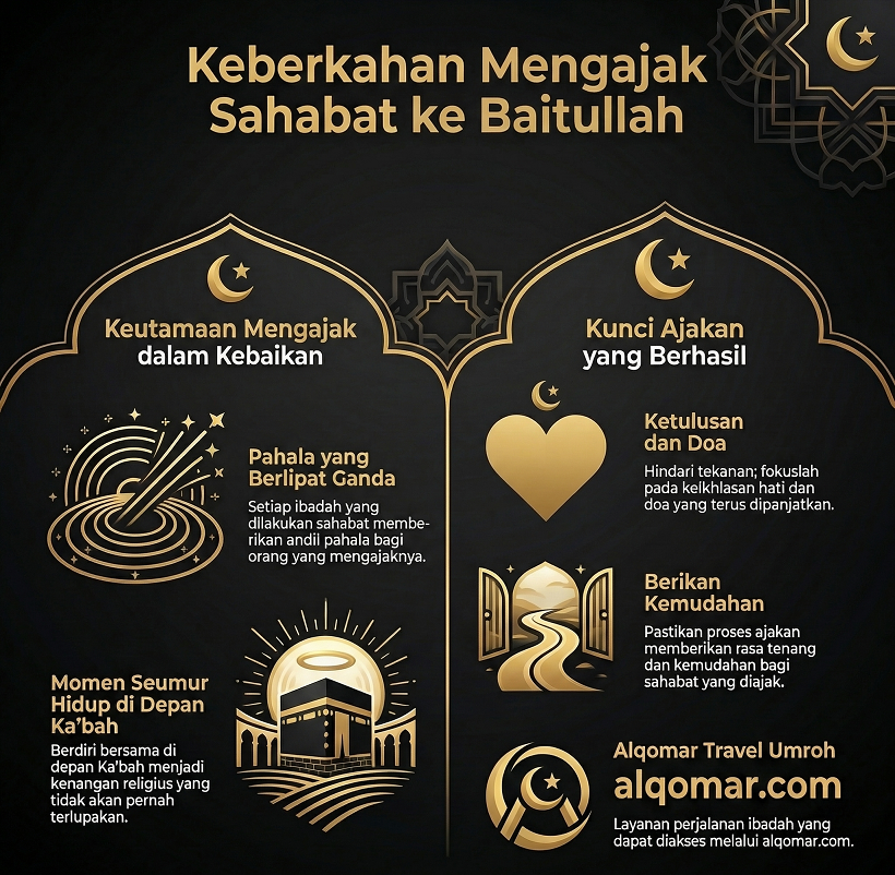 Mengajak Sahabat untuk Umroh Bersama