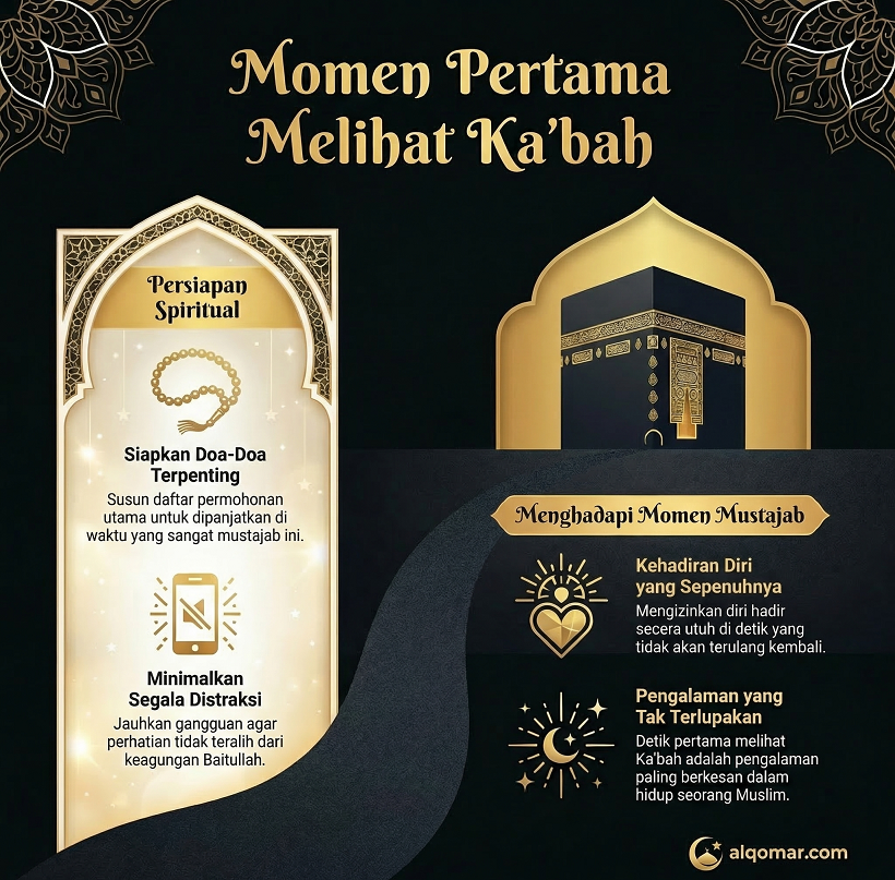 Momen Berharga Saat Pertama Melihat Ka'bah