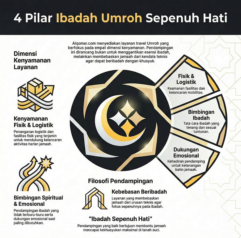 Ibadah Nyaman dengan Pendampingan