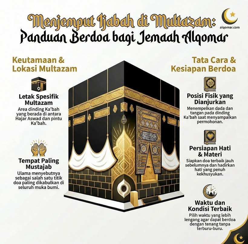 Memperbanyak Doa di Multazam